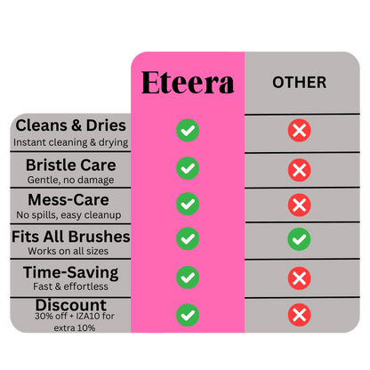 Eteera Brush Cleaner